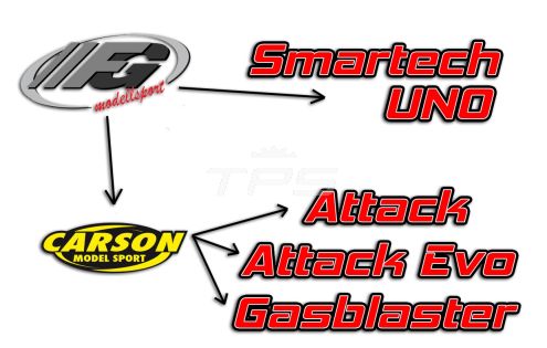 FG->CARSON->SMARTECH