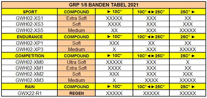 GRP BANDEN TABEL 2021
